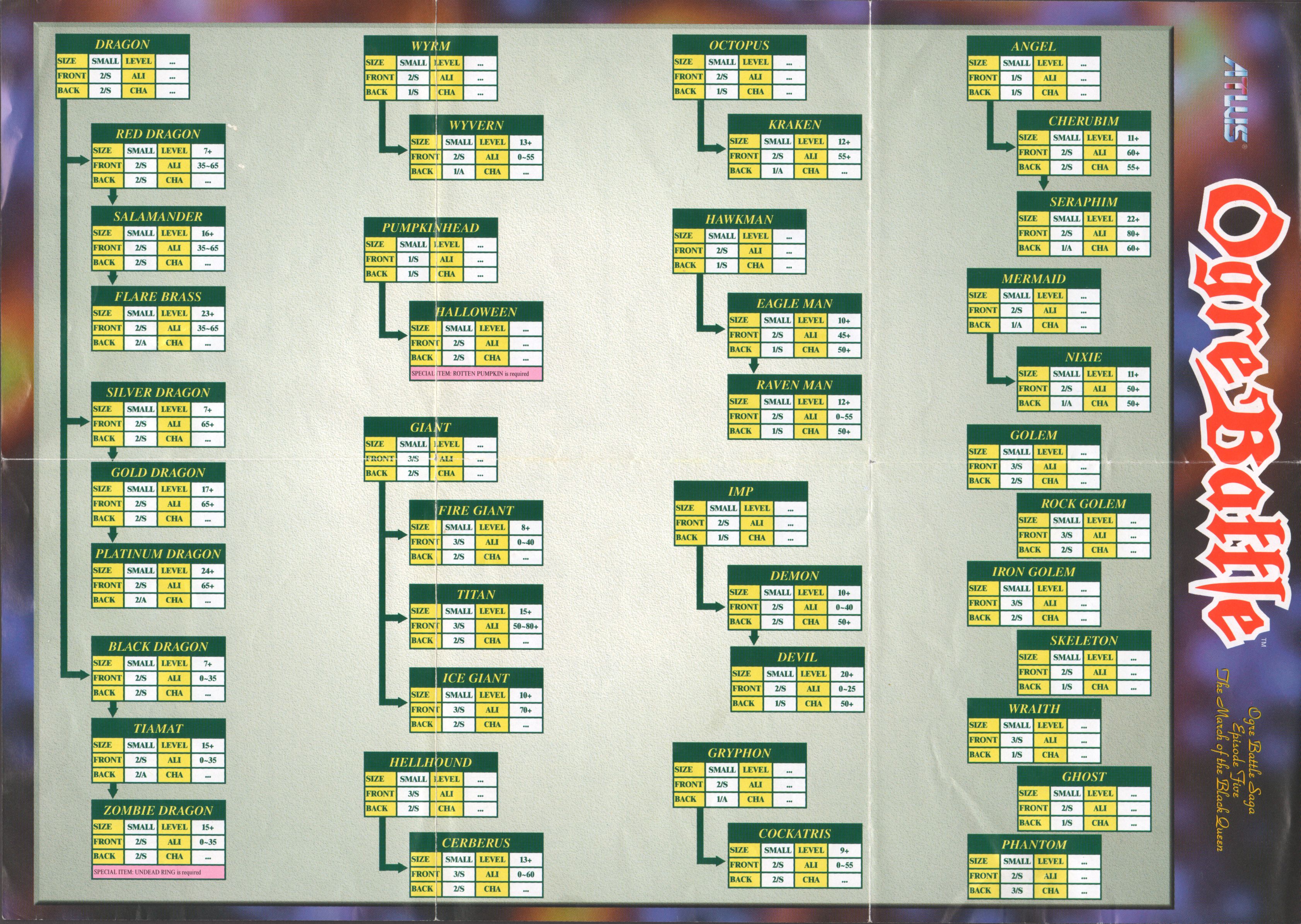 Ogre Battle - The March of the Black Queen PSX cover