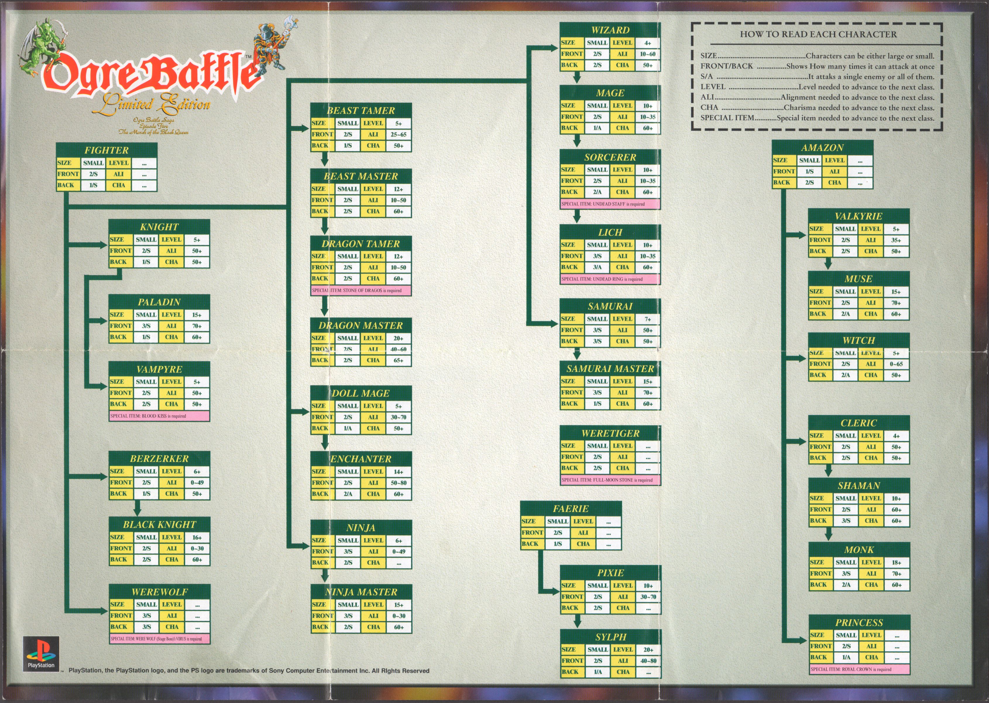 Ogre Battle - The March of the Black Queen PSX cover